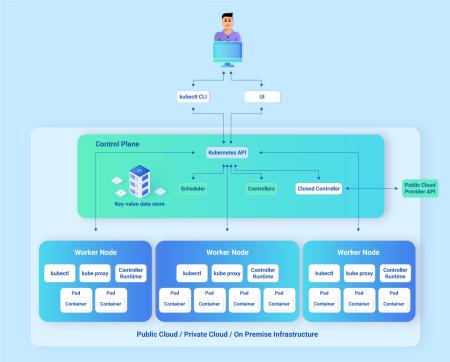 Kubernetes service mesh