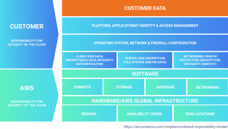 aws managed hosting solutions@2x.png aws managed hosting solutions