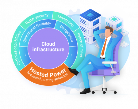 managed-hosting-solutions@2x.png Managed Cloud Solutions