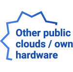 On Premise Infrastructure